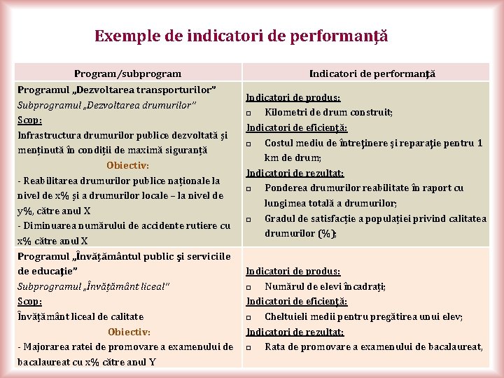 Indicatori de performanță: Ce sunt și cum îi stabilești