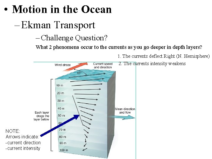  • Motion in the Ocean – Ekman Transport – Challenge Question? What 2