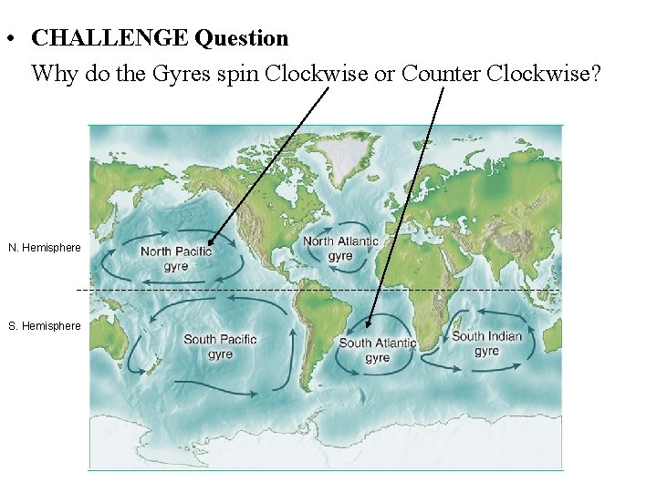  • CHALLENGE Question Why do the Gyres spin Clockwise or Counter Clockwise? N.
