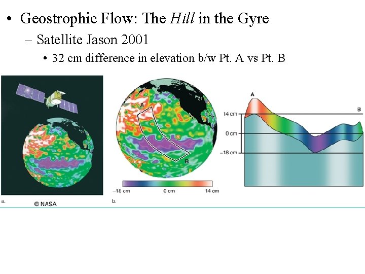  • Geostrophic Flow: The Hill in the Gyre – Satellite Jason 2001 •