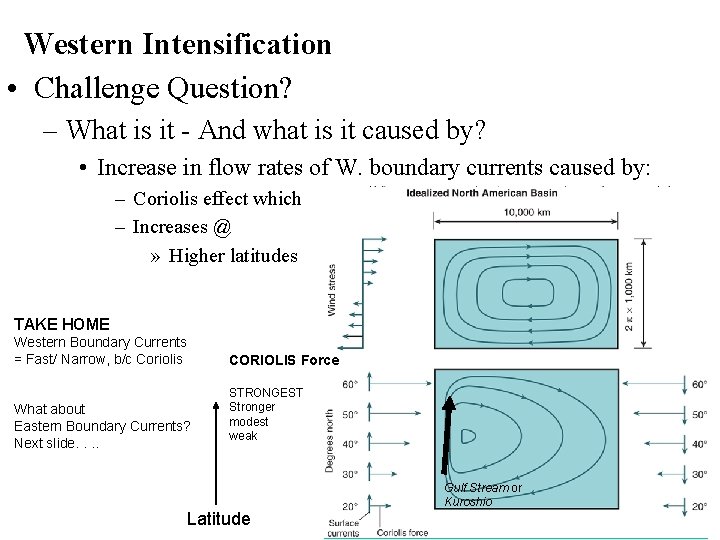 Western Intensification • Challenge Question? – What is it - And what is it