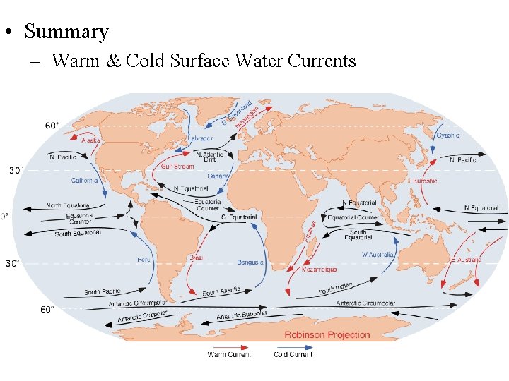  • Summary – Warm & Cold Surface Water Currents 