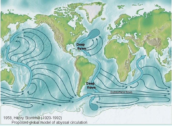 Deep flows. . Deep flows Subsurface flows. . 1958, Henry Stommel (1920 -1992) Proposed