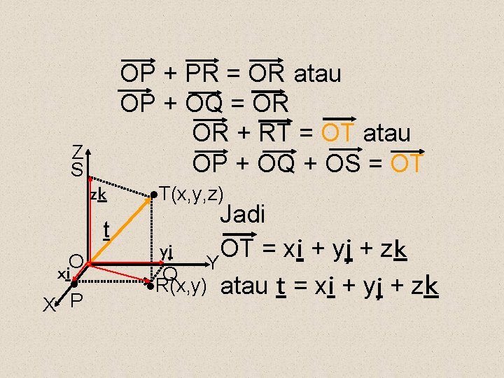 OP + PR = OR atau OP + OQ = OR OR + RT