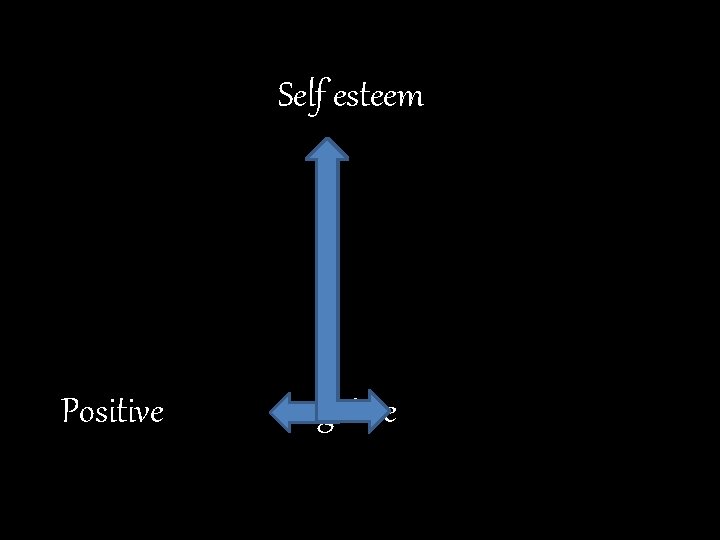 Self esteem Positive negative Self esteem Positive negative