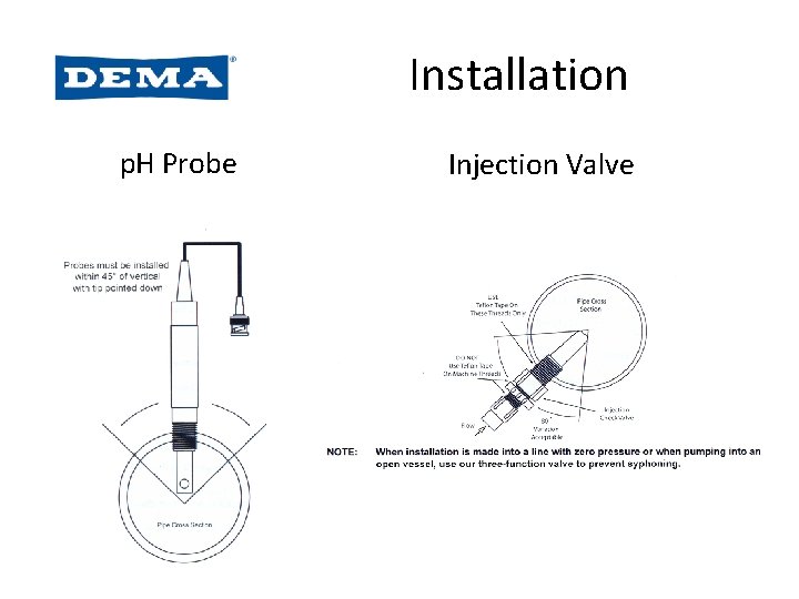 Installation p. H Probe Injection Valve Installation p. H Probe Injection Valve