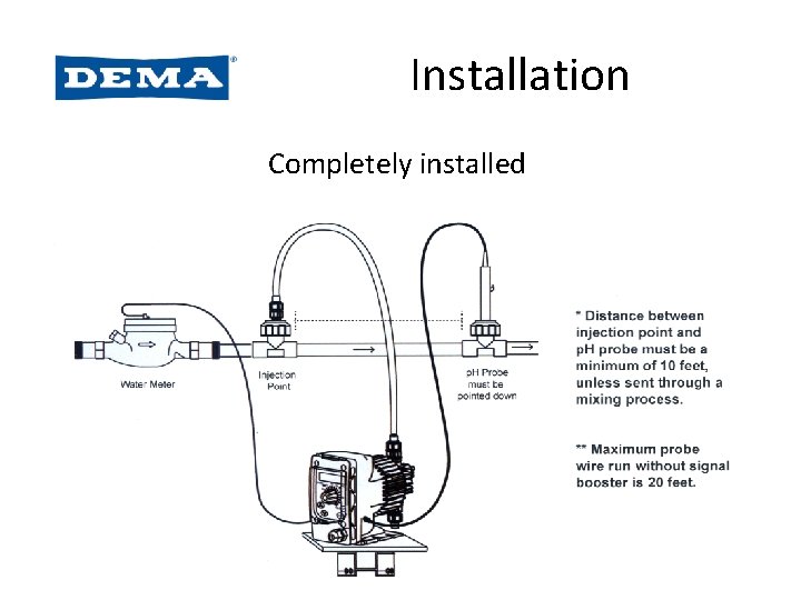 Installation Completely installed Installation Completely installed