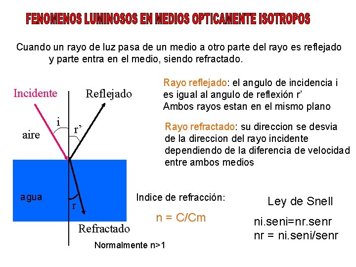 Cuando un rayo de luz pasa de un medio a otro parte del rayo