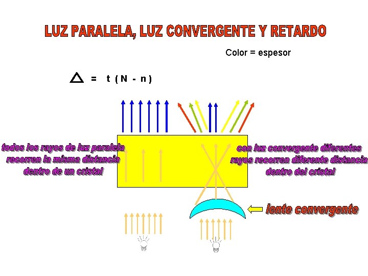 Color = espesor = t (N - n) 