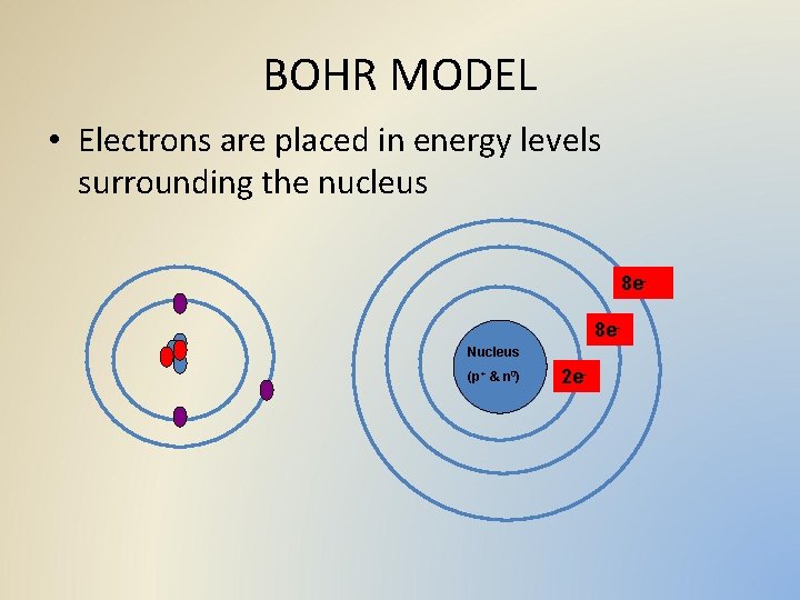 BOHR MODEL • Electrons are placed in energy levels surrounding the nucleus 8 e
