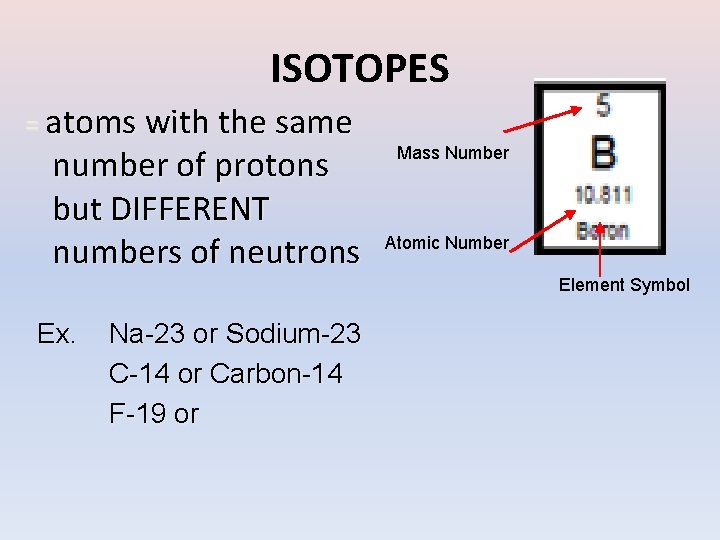 ISOTOPES = atoms with the same number of protons but DIFFERENT numbers of neutrons
