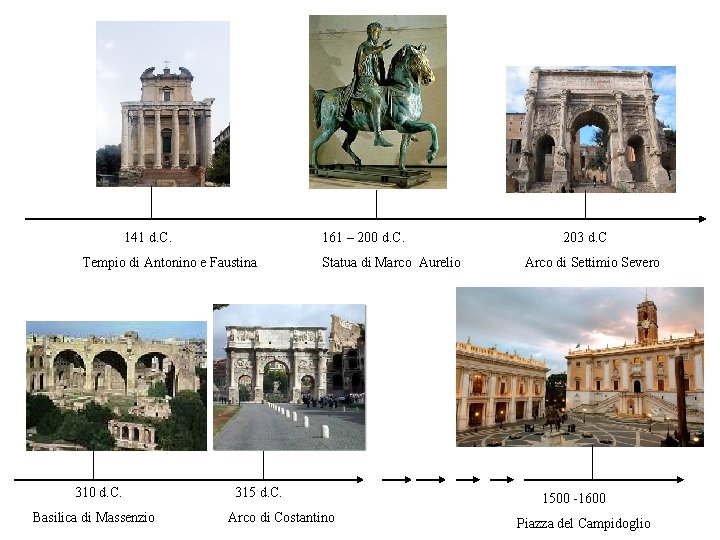 141 d. C. 161 – 200 d. C. Tempio di Antonino e Faustina 310