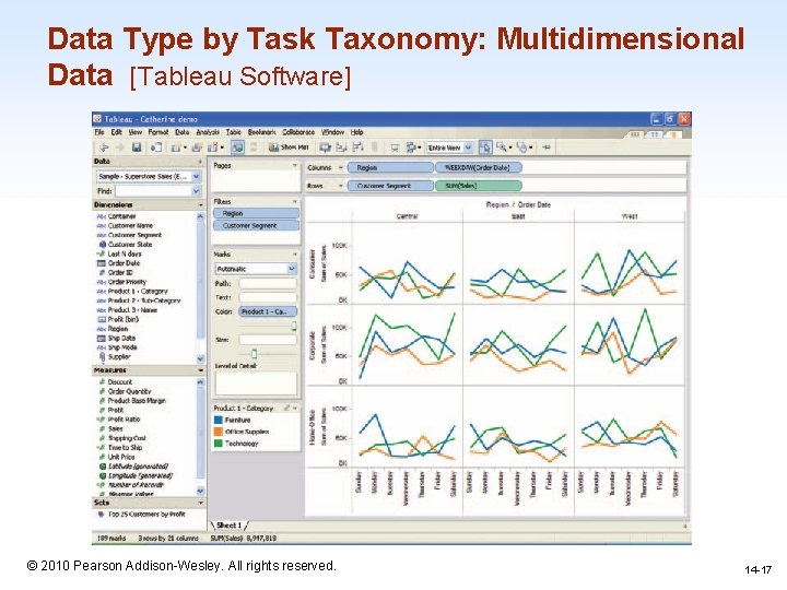 Data Type by Task Taxonomy: Multidimensional Data [Tableau Software] 1 -17 © 2010 Pearson