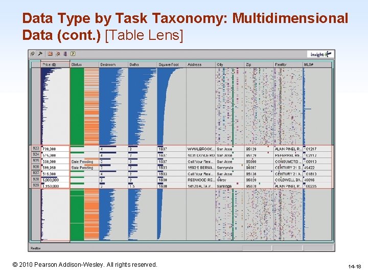 Data Type by Task Taxonomy: Multidimensional Data (cont. ) [Table Lens] 1 -18 ©