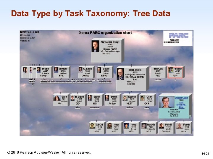 Data Type by Task Taxonomy: Tree Data 1 -23 © 2010 Pearson Addison-Wesley. All Data Type by Task Taxonomy: Tree Data 1 -23 © 2010 Pearson Addison-Wesley. All