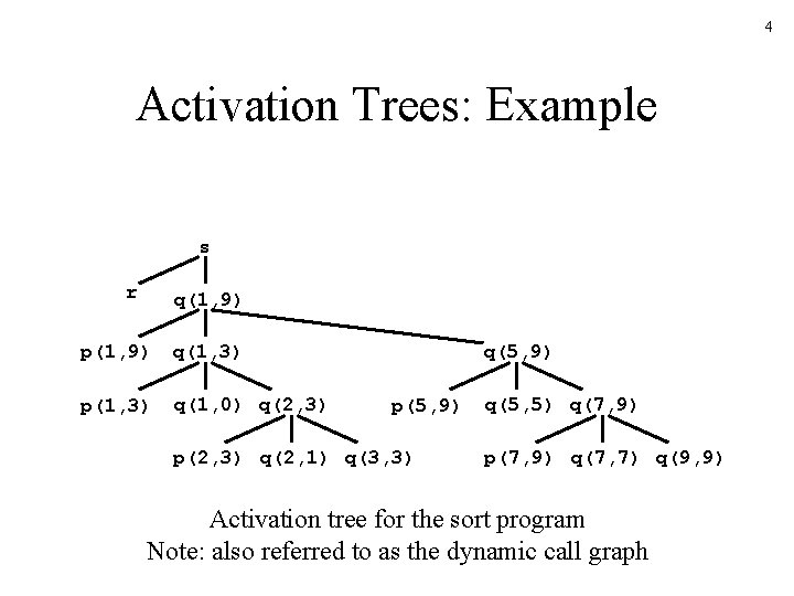 4 Activation Trees: Example s r q(1, 9) p(1, 9) q(1, 3) p(1, 3)