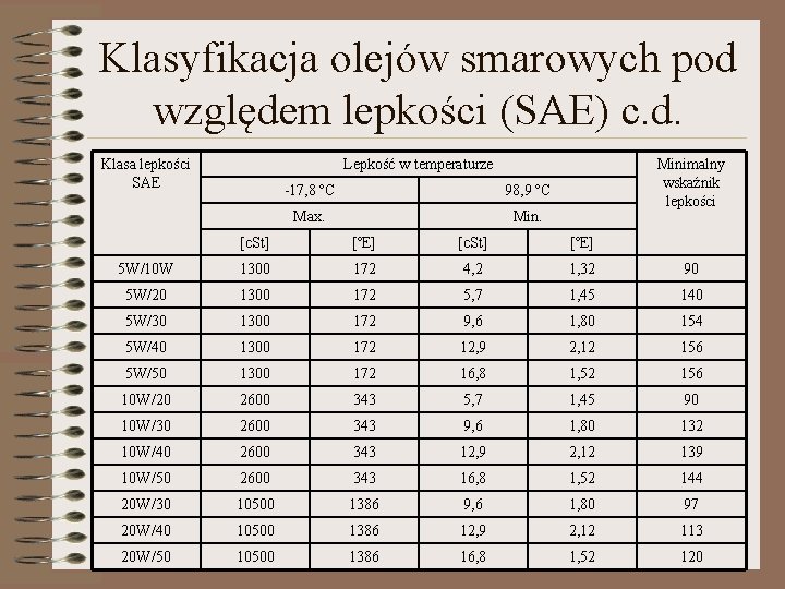 Klasyfikacja olejów smarowych pod względem lepkości (SAE) c. d. Klasa lepkości SAE Lepkość w