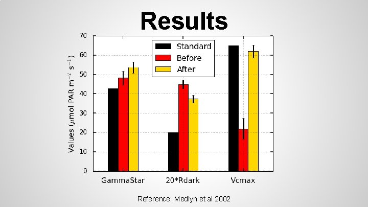 Results Reference: Medlyn et al 2002 