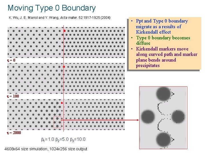 Moving Type 0 Boundary K. Wu, J. E. Marrol and Y. Wang, Acta mater.