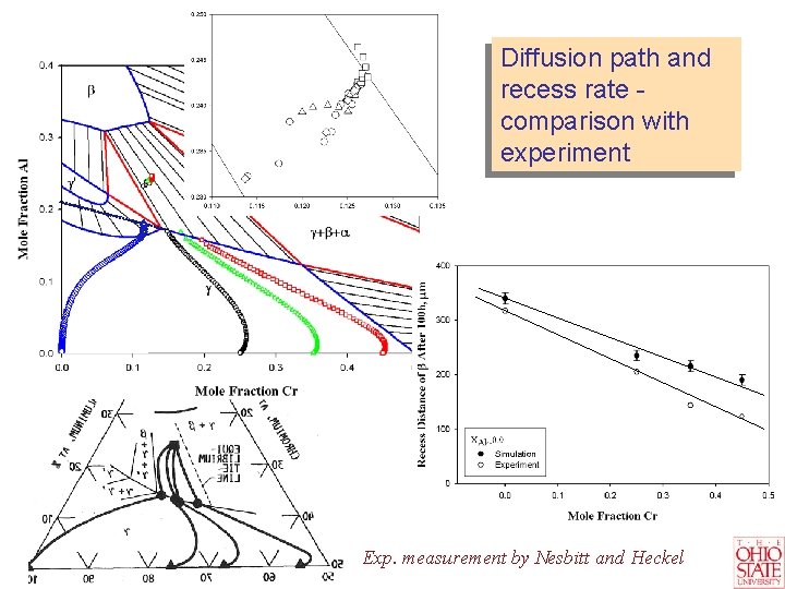Diffusion path and recess rate comparison with experiment Exp. measurement by Nesbitt and Heckel
