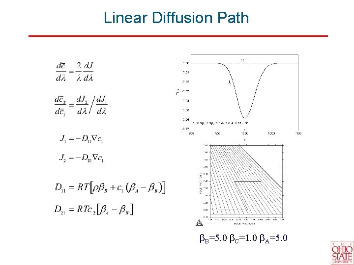 Linear Diffusion Path B=5. 0 C=1. 0 A=5. 0 