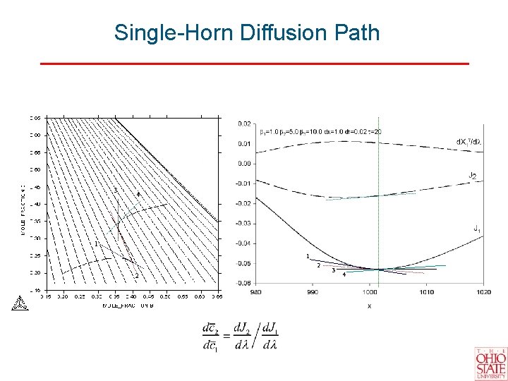 Single-Horn Diffusion Path 3 4 1 1 2 2 3 4 