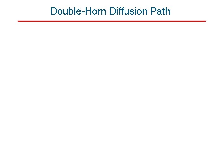 Double-Horn Diffusion Path 