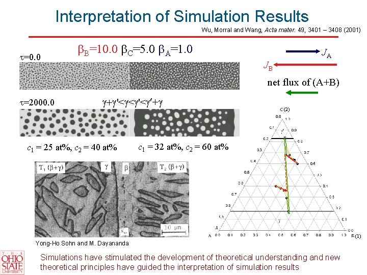 Interpretation of Simulation Results Wu, Morral and Wang, Acta mater. 49, 3401 – 3408