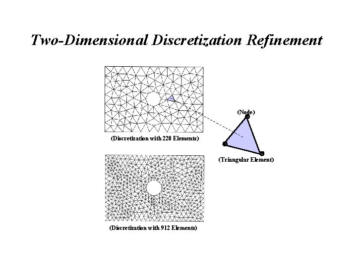 Two-Dimensional Discretization Refinement (Node) (Discretization with 228 Elements) (Triangular Element) (Discretization with 912 Elements) Two-Dimensional Discretization Refinement (Node) (Discretization with 228 Elements) (Triangular Element) (Discretization with 912 Elements)