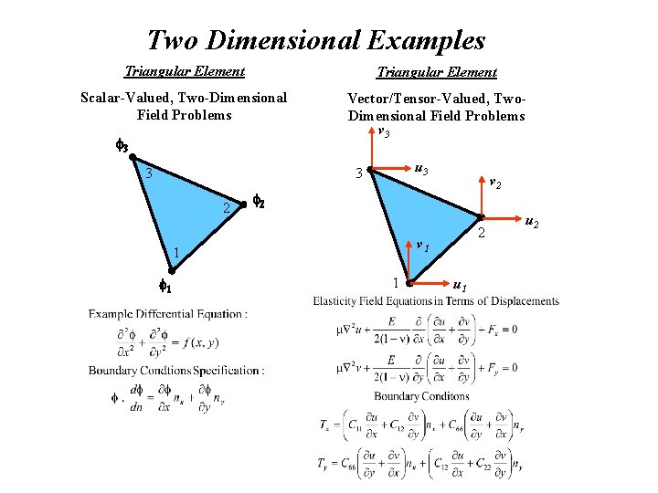 Two Dimensional Examples Triangular Element Scalar-Valued, Two-Dimensional Field Problems Vector/Tensor-Valued, Two. Dimensional Field Problems Two Dimensional Examples Triangular Element Scalar-Valued, Two-Dimensional Field Problems Vector/Tensor-Valued, Two. Dimensional Field Problems
