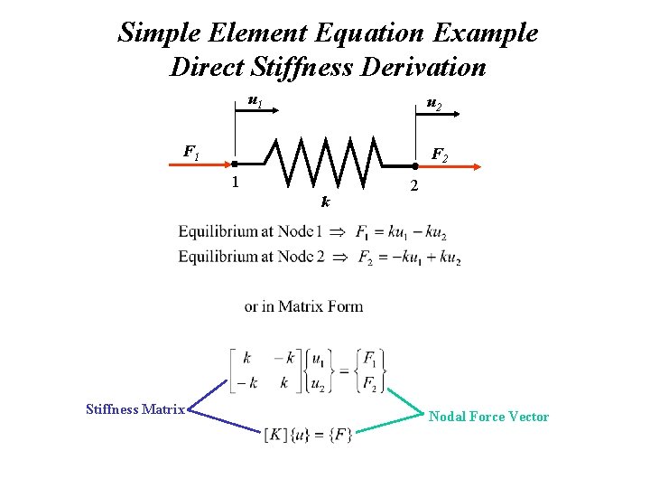 Simple Element Equation Example Direct Stiffness Derivation u 1 u 2 F 1 F Simple Element Equation Example Direct Stiffness Derivation u 1 u 2 F 1 F