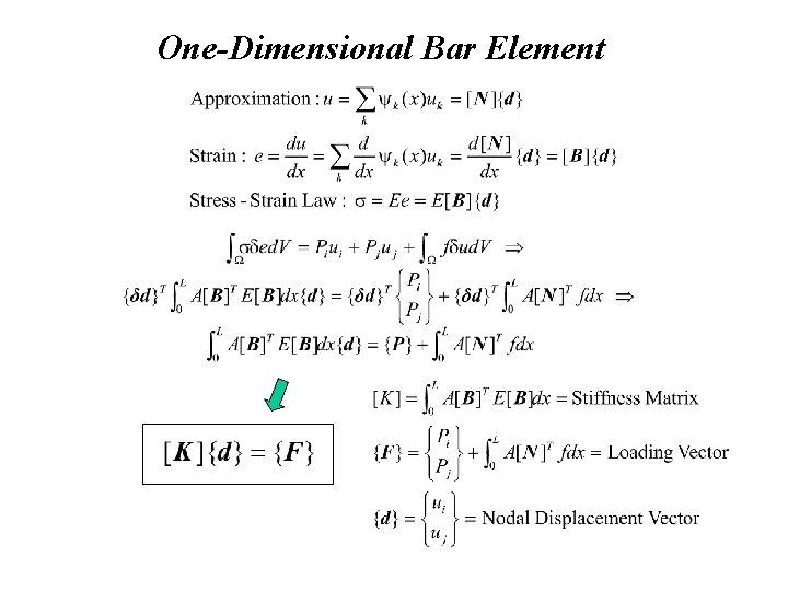 One-Dimensional Bar Element One-Dimensional Bar Element