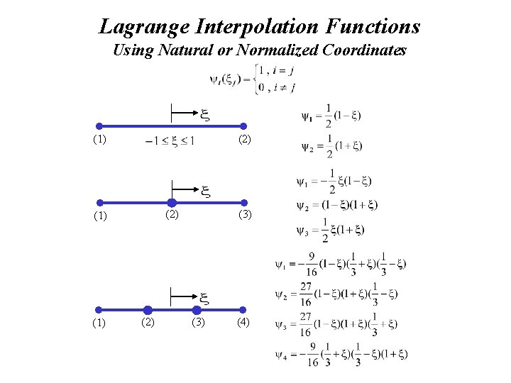 Lagrange Interpolation Functions Using Natural or Normalized Coordinates (2) (1) (1) (2) (3) (4) Lagrange Interpolation Functions Using Natural or Normalized Coordinates (2) (1) (1) (2) (3) (4)