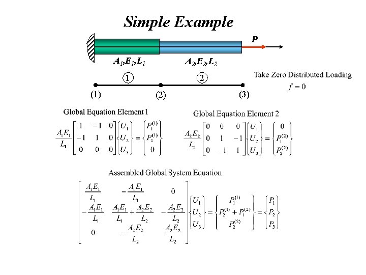 Simple Example P (1) A 1, E 1, L 1 A 2, E 2, Simple Example P (1) A 1, E 1, L 1 A 2, E 2,