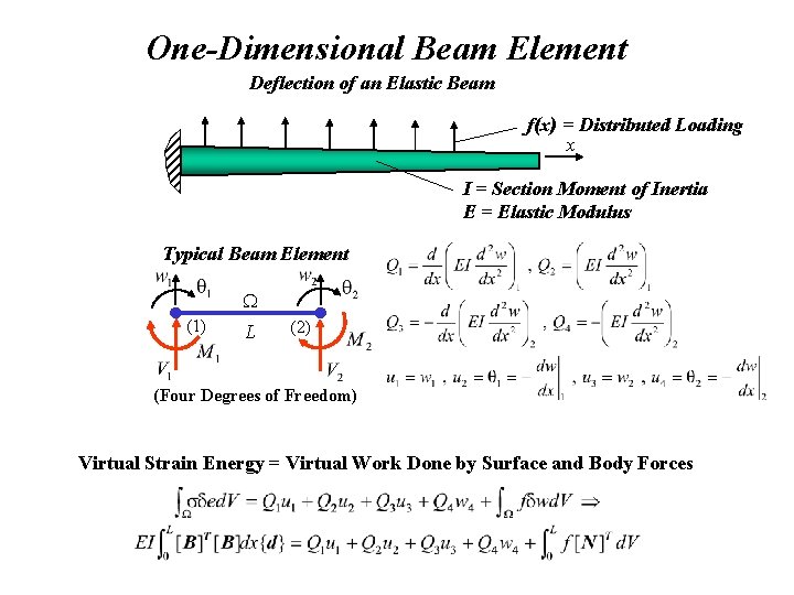 One-Dimensional Beam Element Deflection of an Elastic Beam f(x) = Distributed Loading x I One-Dimensional Beam Element Deflection of an Elastic Beam f(x) = Distributed Loading x I