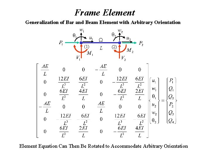 Frame Element Generalization of Bar and Beam Element with Arbitrary Orientation W (1) L Frame Element Generalization of Bar and Beam Element with Arbitrary Orientation W (1) L
