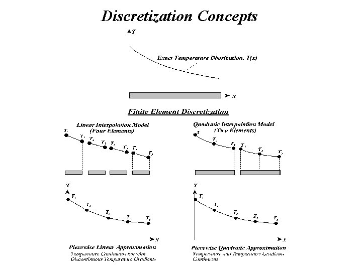 Discretization Concepts Discretization Concepts