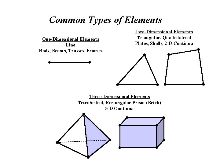 Common Types of Elements One-Dimensional Elements Line Rods, Beams, Trusses, Frames Two-Dimensional Elements Triangular, Common Types of Elements One-Dimensional Elements Line Rods, Beams, Trusses, Frames Two-Dimensional Elements Triangular,
