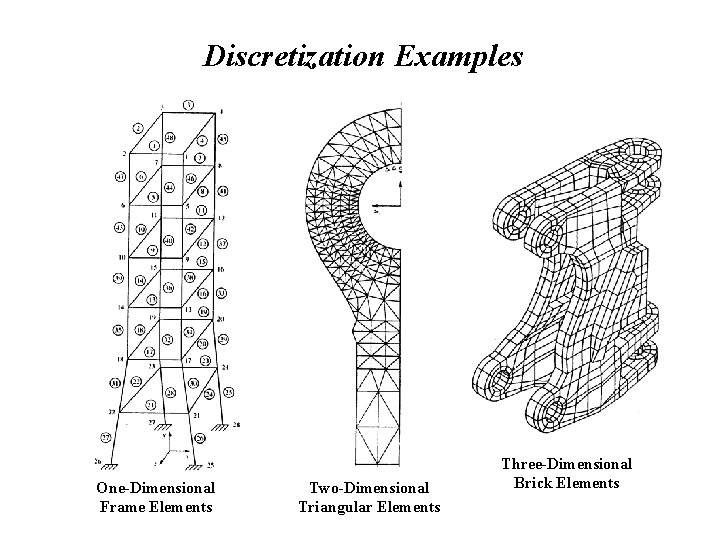 Discretization Examples One-Dimensional Frame Elements Two-Dimensional Triangular Elements Three-Dimensional Brick Elements Discretization Examples One-Dimensional Frame Elements Two-Dimensional Triangular Elements Three-Dimensional Brick Elements