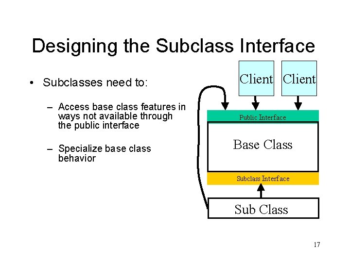 Designing the Subclass Interface • Subclasses need to: – Access base class features in