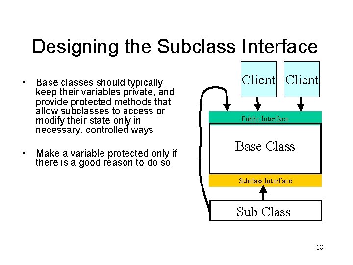 Designing the Subclass Interface • Base classes should typically keep their variables private, and