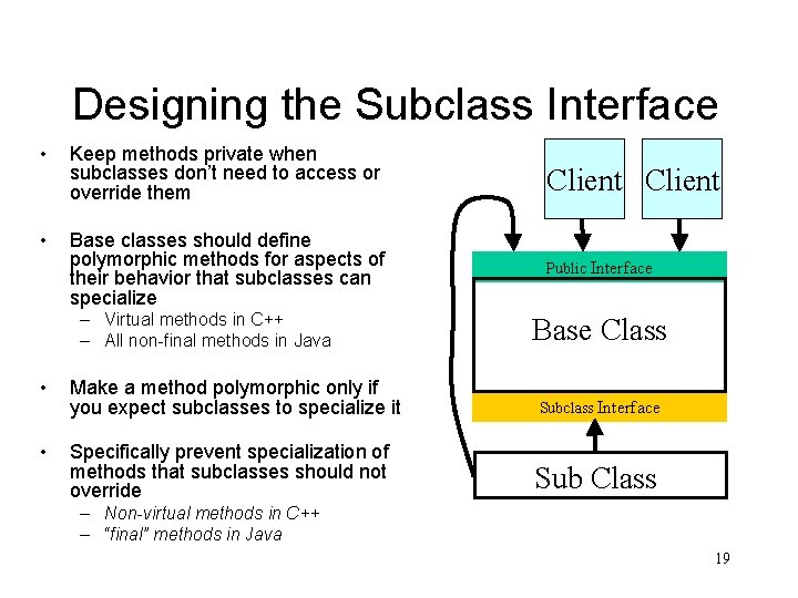 Designing the Subclass Interface • Keep methods private when subclasses don’t need to access