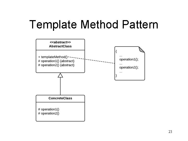 Template Method Pattern 23 