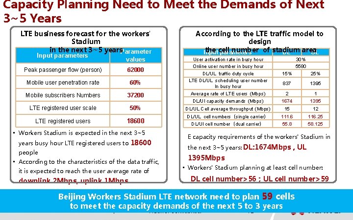 Capacity Planning Need to Meet the Demands of Next 3~5 Years LTE business forecast