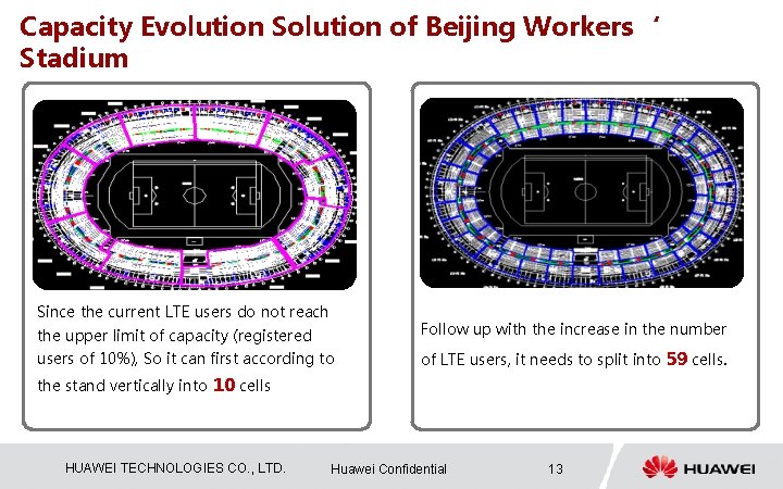 Capacity Evolution Solution of Beijing Workers‘ Stadium Since the current LTE users do not