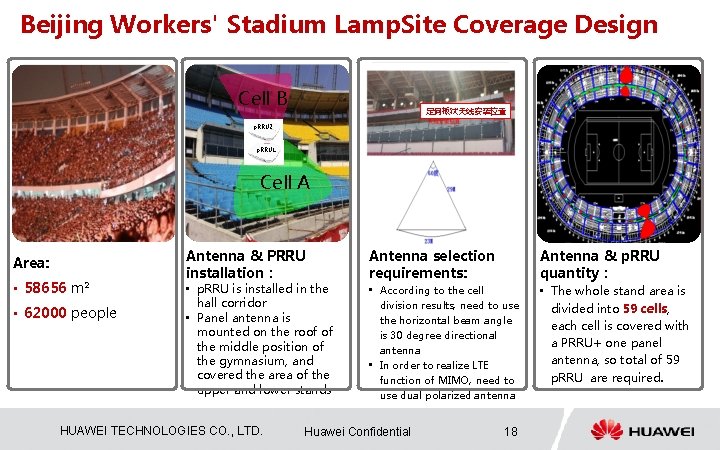 Beijing Workers' Stadium Lamp. Site Coverage Design Cell B 定向板状天线安装位置 p. RRU 2 p.