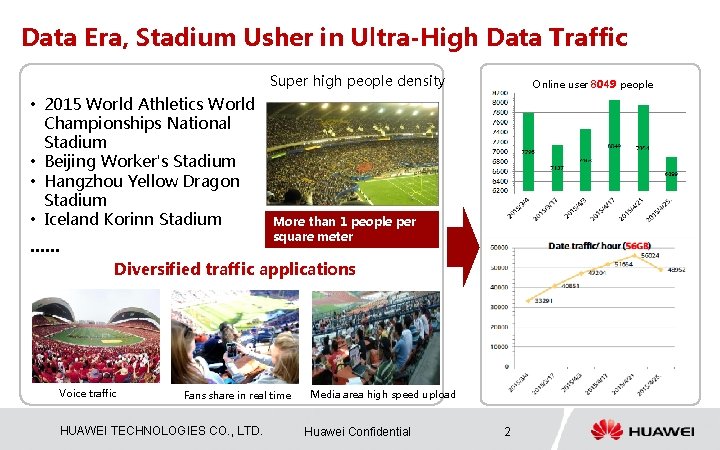 Data Era, Stadium Usher in Ultra-High Data Traffic Super high people density • 2015