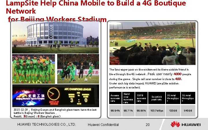 Lamp. Site Help China Mobile to Build a 4 G Boutique Network for Beijing