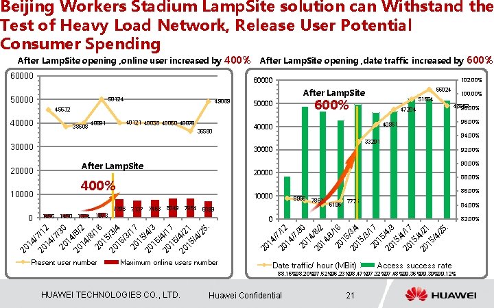 Beijing Workers Stadium Lamp. Site solution can Withstand the Test of Heavy Load Network,