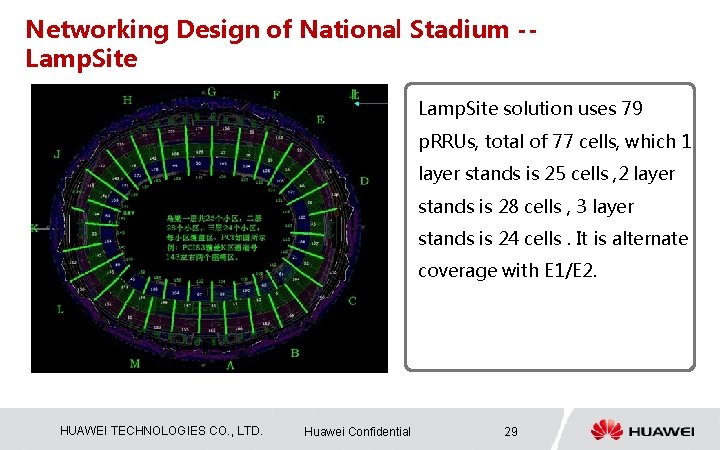 Networking Design of National Stadium -Lamp. Site solution uses 79 p. RRUs, total of